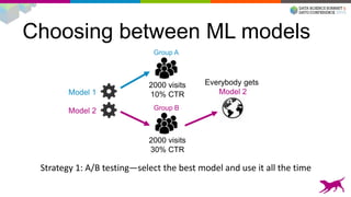 Choosing between ML models
Model 2
Model 1
2000 visits
10% CTR
Group A
Everybody gets
Model 2
2000 visits
30% CTR
Group B
Strategy 1: A/B testing—select the best model and use it all the time
 