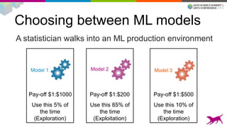 Choosing between ML models
A statistician walks into an ML production environment
Pay-off $1:$1000 Pay-off $1:$200 Pay-off $1:$500
Use this 85% of
the time
(Exploitation)
Use this 10% of
the time
(Exploration)
Use this 5% of
the time
(Exploration)
Model 1 Model 2 Model 3
 