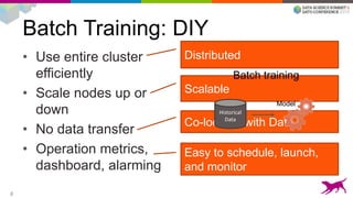 Batch Training: DIY
• Use entire cluster
efficiently
• Scale nodes up or
down
• No data transfer
• Operation metrics,
dashboard, alarming
8
Scalable
Distributed
Easy to schedule, launch,
and monitor
Co-located with Data
Model
Historical
Data
Batch training
 