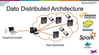 Dato Distributed
Dato Distributed Architecture
GraphLab Create
 