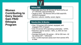 Women in livestock: Breaking gender biases, shifting norms