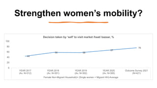 Women in livestock: Breaking gender biases, shifting norms