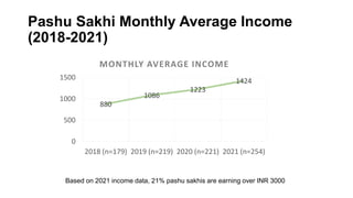 Women in livestock: Breaking gender biases, shifting norms