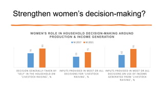 Women in livestock: Breaking gender biases, shifting norms