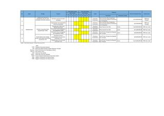 Lima Tahun Pertama
No

Aspek

Strategi

I
Pengoptimalan pelayanan
perdagangan dan jasa untuk
menjangkau kebutuhan pedesaan

Lima Tahun Kedua

(2014-2018)

Program

(2019-2024)

II

III

IV

V

VI

VII

VIII

IX

Pelaksana
Lokasi
X

Penerapan rencana tata kelola
pedagang

Kecamatan
Pracimantoro

Pengembangan dan pengendalian
aktivitas perdagangan

Kecamatan
Pracimantoro

Pengembangan UMKM lokal
berbasis masyarakat
Penyusunan rencana peningkatan
dan pengelolaan UMKM

Kecamatan
Pracimantoro
Kecamatan
Pracimantoro

Penerapan rencana peningkatan
dan pengelolaan UMKM

17

18

KELEMBAGAAN

Pelibatan masyarakat dalam
pengembangan UMKM

Menarik pihak swasta sebagai
investor untuk bekerja sama dalam
penyelesaian JJLS

19

Sumber Dana

Stakeholder Terlibat

Dinas Tata Kota, Dinas Pengelolaan
Pasar dan Dinas Koperasi, Perindustrian dan Perdagangan
Dinas Tata Kota, Dinas Pengelolaan
Pasar dan Dinas Koperasi, Perindustrian dan Perdagangan

Rp150,000,000.00

APBD Kab.
Wonogiri

Rp75,000,000.00

APBD Kab.
Wonogiri

Badan Koperasi dan UKM

Swasta

Rp250,000,000.00

APBD dan swasta

Badan Koperasi dan UKM

sawsta

Rp15,000,000.00

APBD dan swasta

Kecamatan
Pracimantoro

Dinas PU Kab. Wonogiri dan Bappeda
swasta
Kab. Wonogiri

Rp50,000,000.00

APBD dan swasta

Penyusunan rencana
pengembangan dan perawatan
infrastruktur JJLS

Kecamatan
Pracimantoro

Dinas PU Kab. Wonogiri dan Bappeda
Kab. Wonogiri

Rp50,000,000.00

APBD dan swasta

Pengembangan dan perawatan
infrastruktur JJLS

Kecamatan
Pracimantoro

Dinas PU Kab. Wonogiri dan Bappeda
swasta
Kab. Wonogiri

Rp150,000,000.00

APBD dan swasta

Sumber : Hasil Analisis Kelompok 1A Studio Perencanaan 2013

OSM :
BPP :
Bappeda :
Dinas PU :
UKM :
UMKM :
PNPM :
APBN :
APBD :

Perkiraan Kebutuhan Dana
Pemerintah

Istilah
Organisasi Masyarakat Setempat
Badan Penyuluhan Pertanian (Tingakt Kabupaten Wonogiri)
Badan Perencanaan dan Pembangunan Daerah
Dinas Pekerja Umum
Usaha Kecil dan Menikah
Usaha Mikro, Kecil dan Menengah
Program Nasional Pemberdayaan Masyarakat Mandiri
Anggaran Pendapatan dan belanja Negara
Anggaran Pendapatan dan belanja Daerah

 