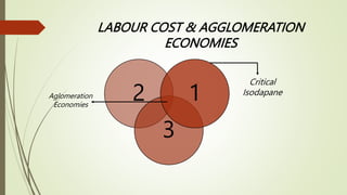 LABOUR COST & AGGLOMERATION
ECONOMIES
2
3
1
Critical
Isodapane
Aglomeration
Economies
 