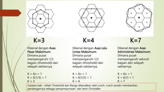 K=3 K=4 K=7
Dikenal dengan Asas
Pasar Maksimum.
Dimana pusat
mempengaruhi 1/3
bagian (threshold) dari
wilayah sekitarnya.
K = 6n + 1
K = 6(1/3) + 1
K = 3
Dikenal dengan Asas Lalu
Lintas Maksimum.
Dimana pusat
mempengaruhi 1/2
bagian (threshold) dari
wilayah sekitarnya.
K = 6n + 1
K = 6(1/2) + 1
K = 4
Dikenal dengan Asas
Administrasi Maksimum.
Dimana pusat
mempengaruhi seluruh
bagian dari wilayah
sekitarnya.
K = 6n + 1
K = 6(1) + 1
K = 7
Catatan kaki : istilah Threshold dan Range dikenalkan oleh Losch. Losch sendiri memberikan
pandangannya sebagai penyempurnaan dari teori Christaller
 