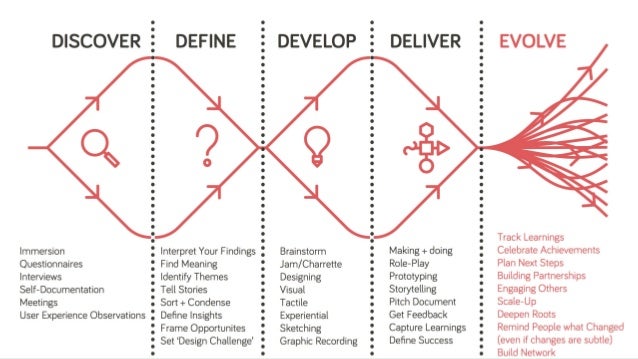 Enterprise Usability: The Olive Garden Principle