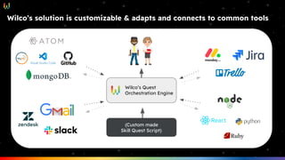 Wilco’s solution is customizable & adapts and connects to common tools
Wilco’s Quest
Orchestration Engine
{Custom made
Skill Quest Script}
 