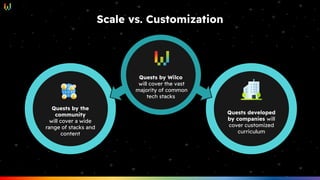Quests by the
community
will cover a wide
range of stacks and
content
Scale vs. Customization
Quests by Wilco
will cover the vast
majority of common
tech stacks
Quests developed
by companies will
cover customized
curriculum
 