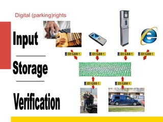 Digital (parking)rights