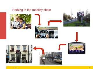 Parking in the mobility chain 
19/09/14 21 
 
