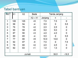 Tabel bantuan 
 