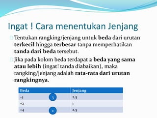 Ingat ! Cara menentukan Jenjang 
Tentukan rangking/jenjang untuk beda dari urutan 
terkecil hingga terbesar tanpa memperhatikan 
tanda dari beda tersebut. 
Jika pada kolom beda terdapat 2 beda yang sama 
atau lebih (ingat! tanda diabaikan), maka 
rangking/jenjang adalah rata-rata dari urutan 
rangkingnya. 
Beda Jenjang 
-4 3 
2,5 
+2 1 
+4 2 2,5 
 