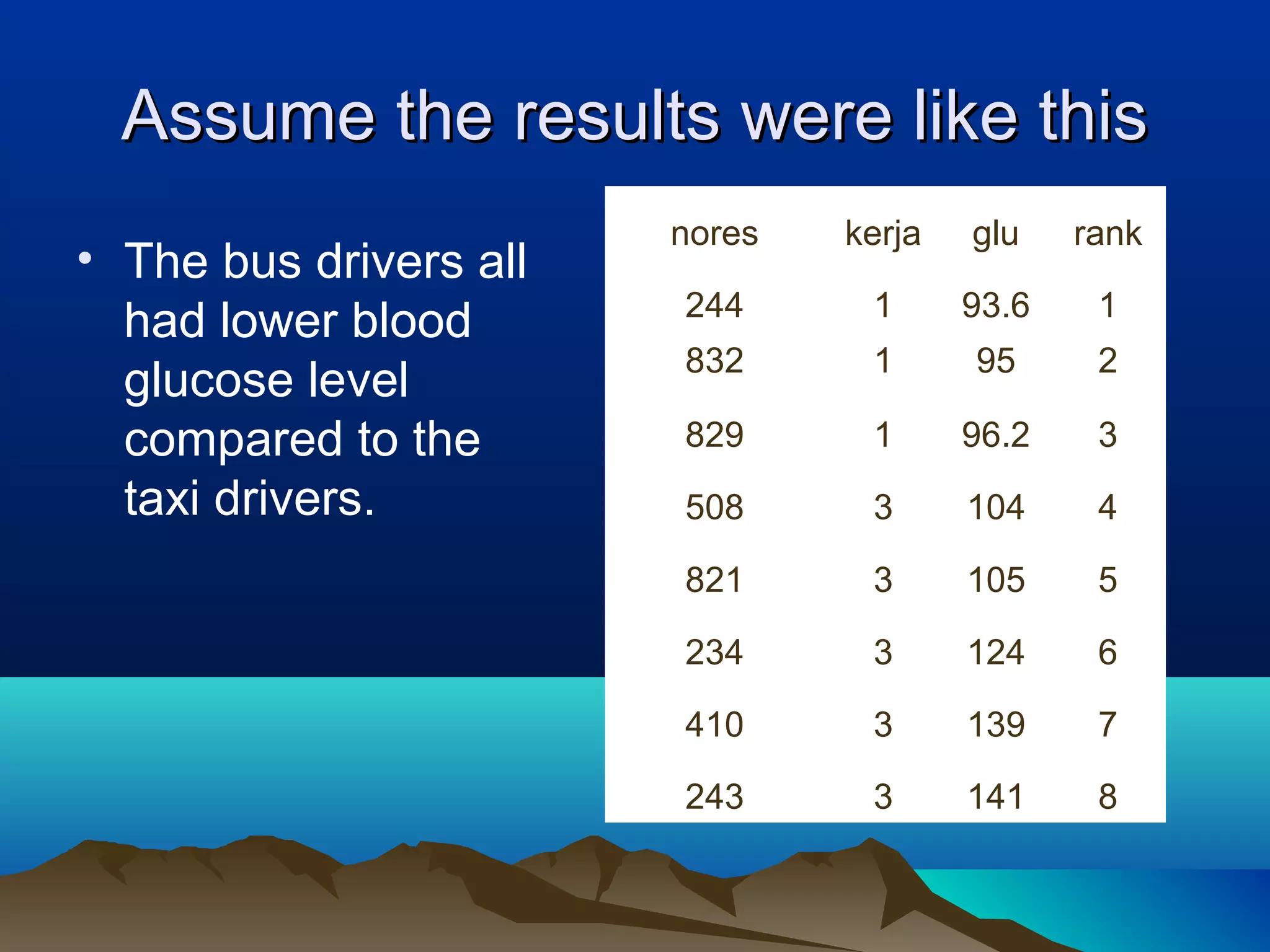 Assume the results were like this
                        nores   kerja   glu    rank
• The bus drivers all
                        244      1      93.6    1
  had lower blood
                        832      1      95      2
  glucose level
  compared to the       829      1      96.2    3
  taxi drivers.         508      3      104     4

                        821      3      105     5

                        234      3      124     6

                        410      3      139     7

                        243      3      141     8
 