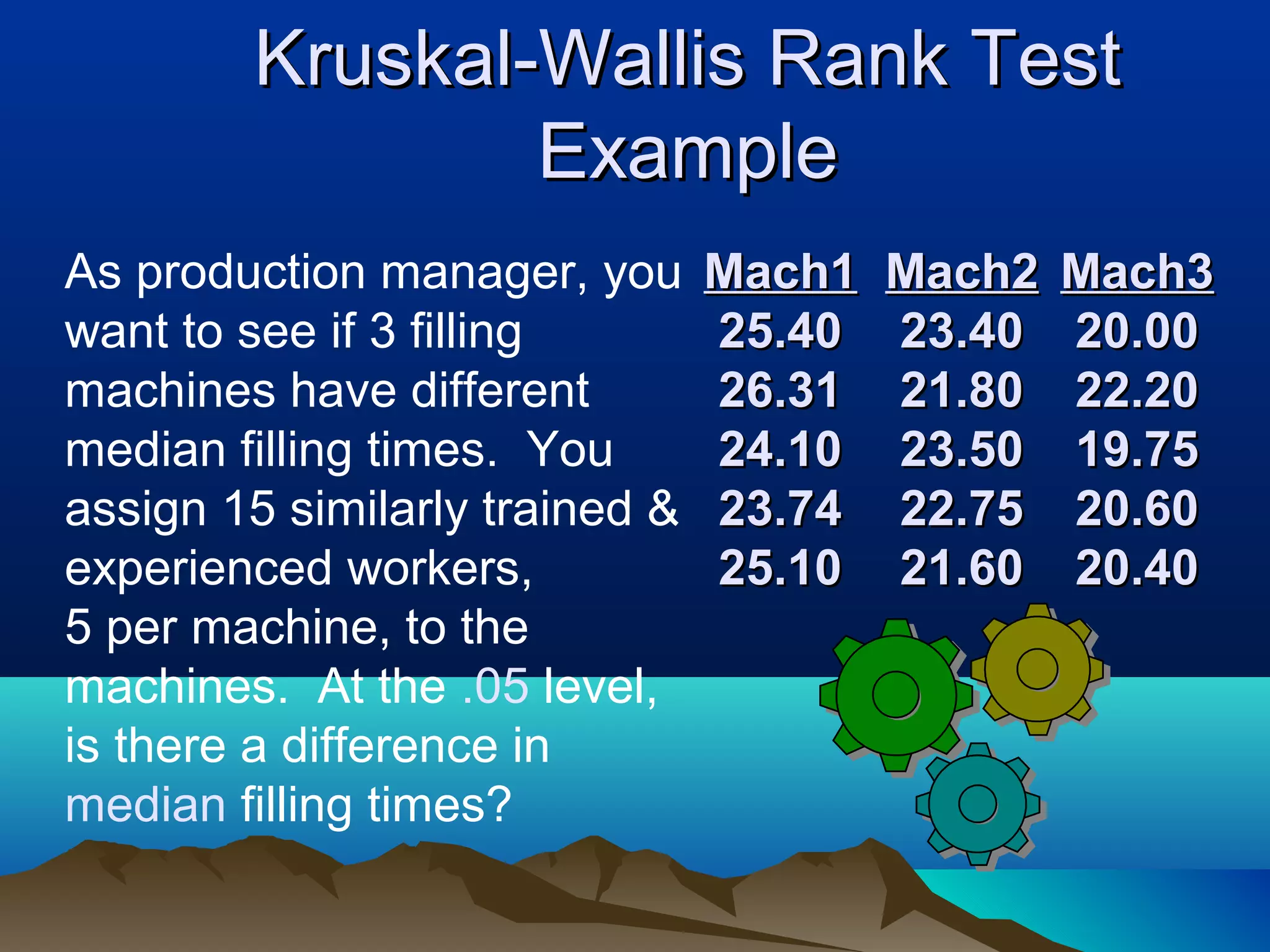 Kruskal-Wallis Rank Test
                Example
As production manager, you      Mach1   Mach2   Mach3
want to see if 3 filling        25.40   23.40   20.00
machines have different         26.31   21.80   22.20
median filling times. You       24.10   23.50   19.75
assign 15 similarly trained &   23.74   22.75   20.60
experienced workers,            25.10   21.60   20.40
5 per machine, to the
machines. At the .05 level,
is there a difference in
median filling times?
 
