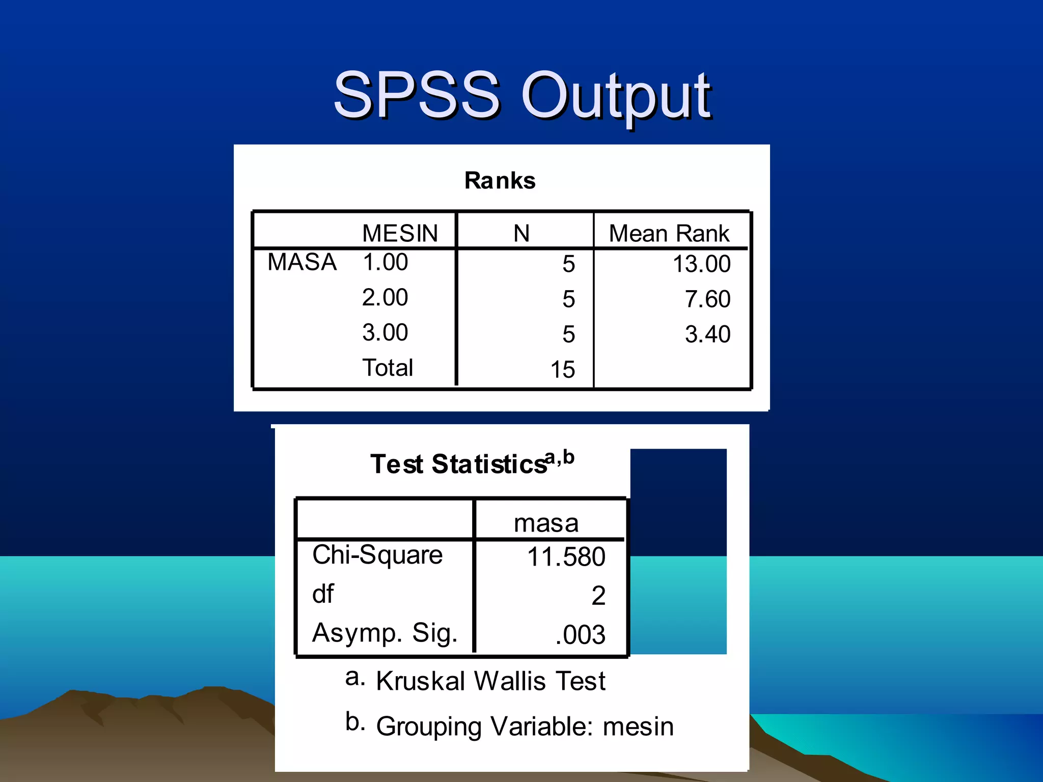 SPSS Output
                 Ranks

        MESIN        N         Mean Rank
MASA    1.00              5        13.00
        2.00              5          7.60
        3.00              5          3.40
        Total            15


         Test Statisticsa,b

                     masa
  Chi-Square          11.580
  df                       2
  Asymp. Sig.           .003
       a. Kruskal Wallis Test
       b. Grouping Variable: mesin
 