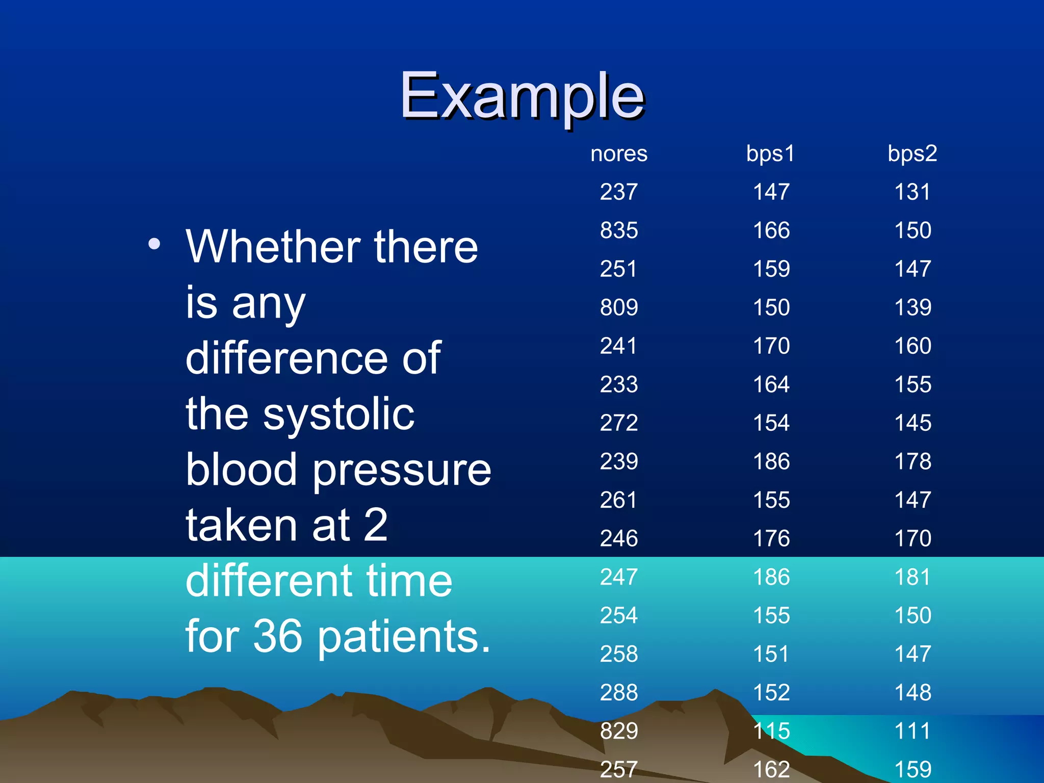 Example
                     nores   bps1   bps2
                     237     147    131
                     835     166    150
• Whether there      251     159    147
  is any             809     150    139

  difference of      241
                     233
                             170
                             164
                                    160
                                    155
  the systolic       272     154    145

  blood pressure     239
                     261
                             186
                             155
                                    178
                                    147
  taken at 2         246     176    170

  different time     247     186    181
                     254     155    150
  for 36 patients.   258     151    147
                     288     152    148
                     829     115    111
                     257     162    159
 