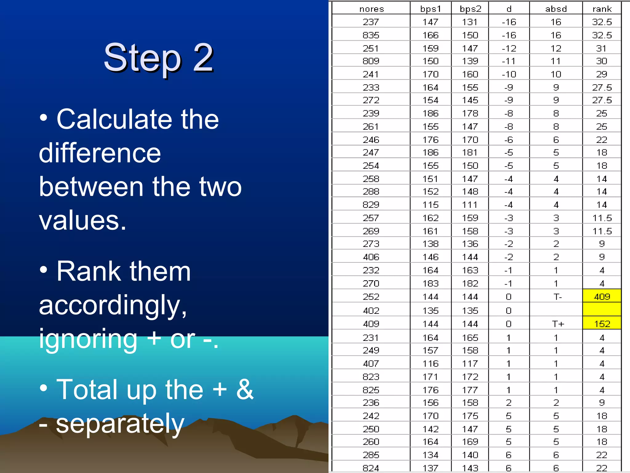 Step 2
• Calculate the
difference
between the two
values.
• Rank them
accordingly,
ignoring + or -.
• Total up the + &
- separately
 