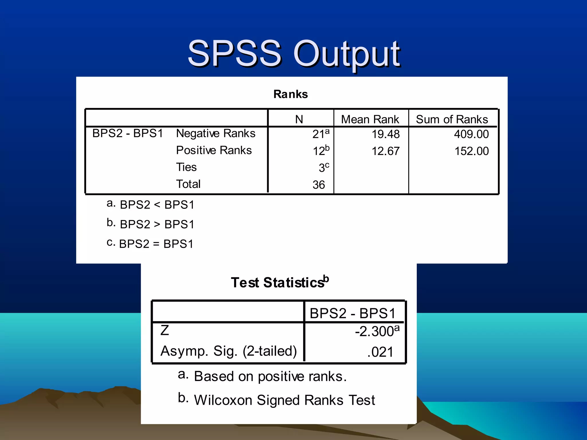 SPSS Output
                               Ranks

                                  N          Mean Rank   Sum of Ranks
BPS2 - BPS1   Negative Ranks           21a       19.48         409.00
              Positive Ranks           12b       12.67         152.00
              Ties                      3c
              Total                    36
  a. BPS2 < BPS1
  b. BPS2 > BPS1
  c. BPS2 = BPS1


                       Test Statisticsb

                                 BPS2 - BPS1
          Z                            -2.300a
          Asymp. Sig. (2-tailed)         .021
              a. Based on positive ranks.
              b. Wilcoxon Signed Ranks Test
 