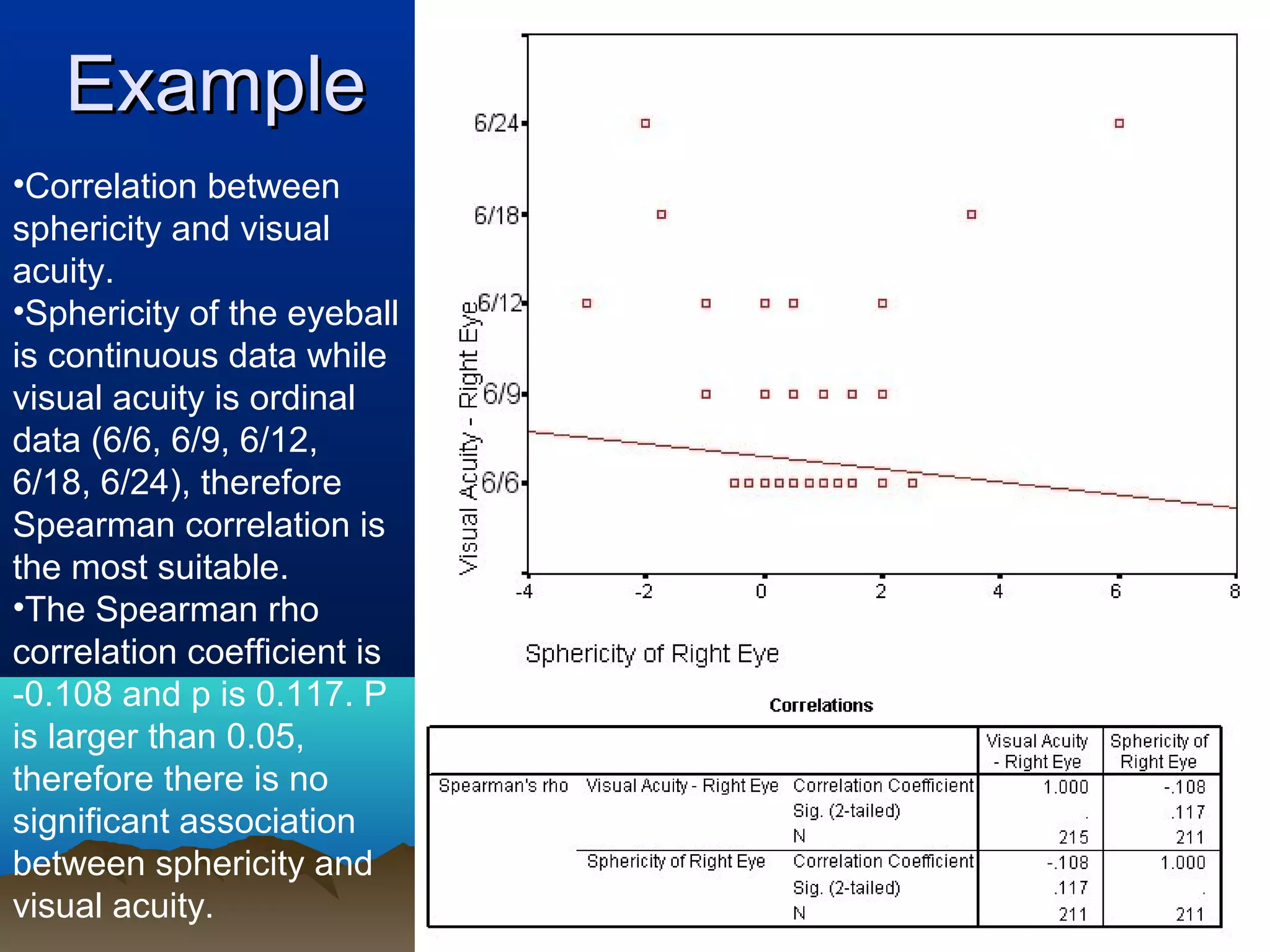 Example
•Correlation between
sphericity and visual
acuity.
•Sphericity of the eyeball
is continuous data while
visual acuity is ordinal
data (6/6, 6/9, 6/12,
6/18, 6/24), therefore
Spearman correlation is
the most suitable.
•The Spearman rho
correlation coefficient is
-0.108 and p is 0.117. P
is larger than 0.05,
therefore there is no
significant association
between sphericity and
visual acuity.
 