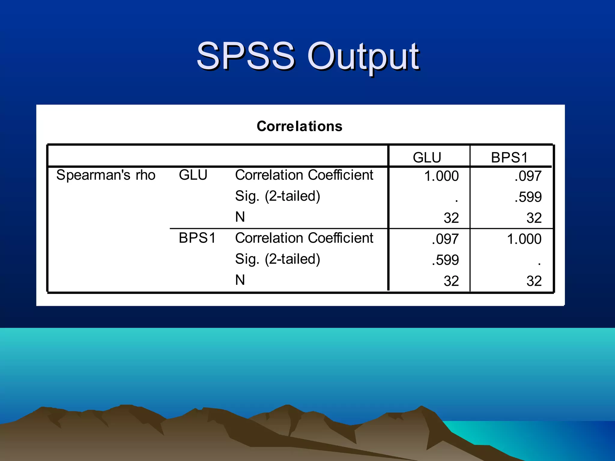 SPSS Output
                           Correlations

                                                  GLU      BPS1
Spearman's rho   GLU    Correlation Coefficient    1.000      .097
                        Sig. (2-tailed)                .      .599
                        N                             32        32
                 BPS1   Correlation Coefficient     .097     1.000
                        Sig. (2-tailed)             .599         .
                        N                             32        32
 