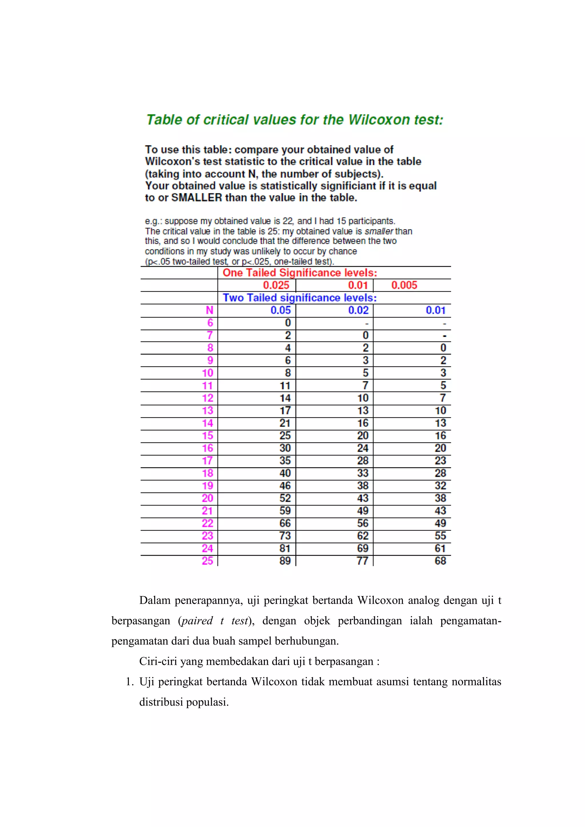 Dalam penerapannya, uji peringkat bertanda Wilcoxon analog dengan uji t
berpasangan (paired t test), dengan objek perbandingan ialah pengamatan-
pengamatan dari dua buah sampel berhubungan.
Ciri-ciri yang membedakan dari uji t berpasangan :
1. Uji peringkat bertanda Wilcoxon tidak membuat asumsi tentang normalitas
distribusi populasi.
 