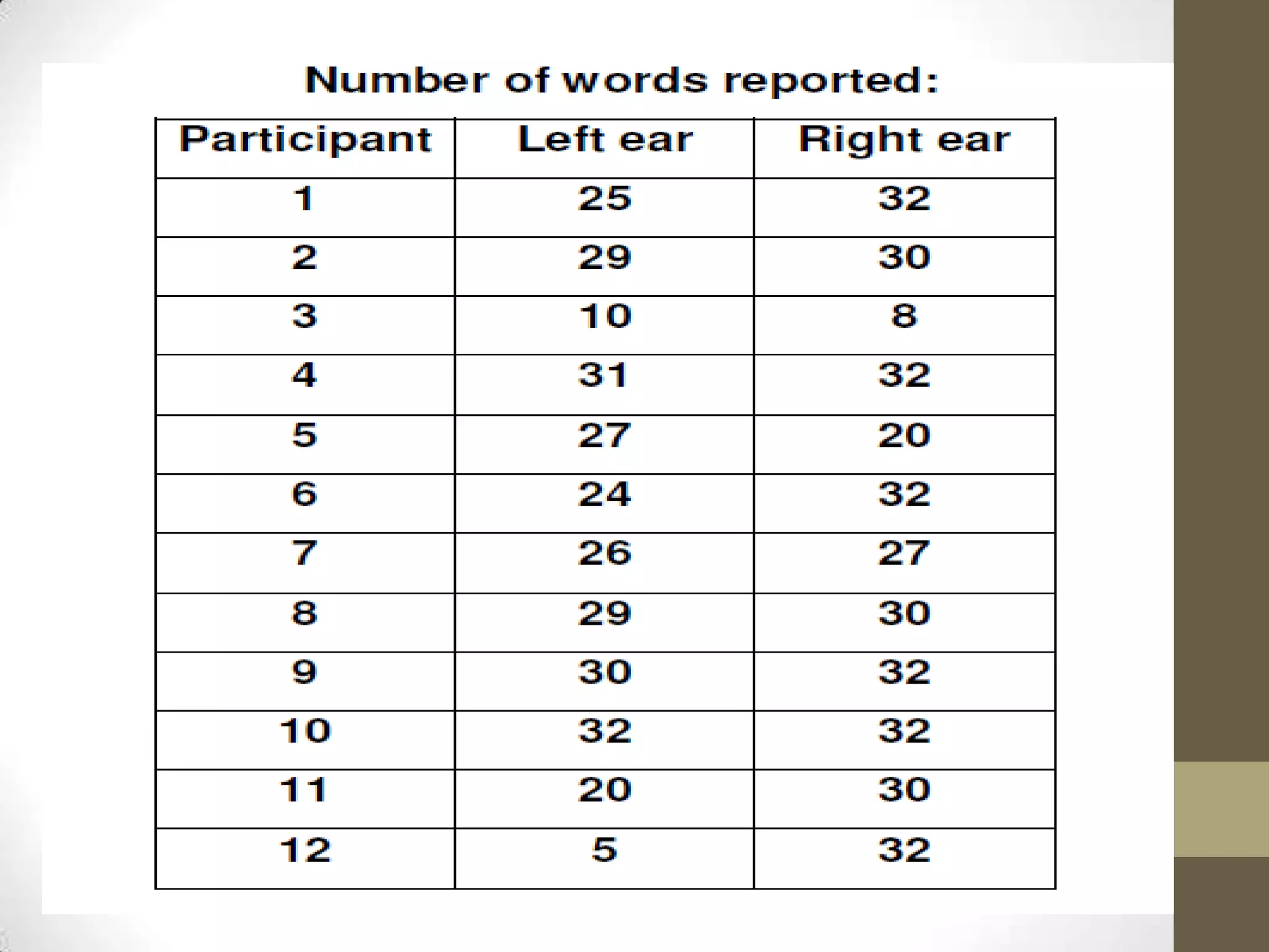 Advance Statistics - Wilcoxon Signed Rank Test