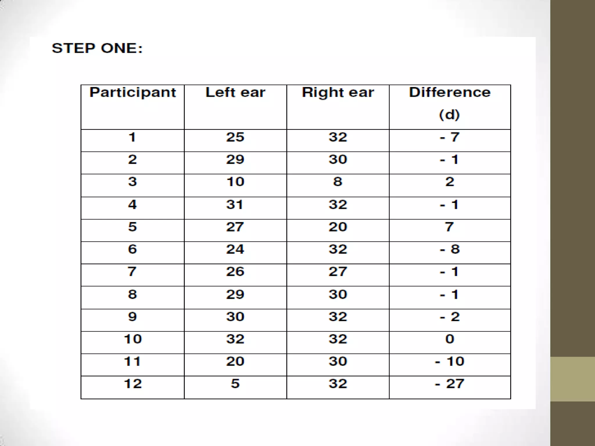 Advance Statistics - Wilcoxon Signed Rank Test