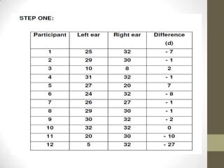 Advance Statistics - Wilcoxon Signed Rank Test