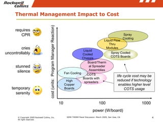 Thermal Management Impact to Cost Spray Cooled COTS Boards COTS Boards with spreaders stunned silence cries uncontrollably requires CPR cost (units:  Program Manager Reaction) power (W/board) temporary serenity 10 100 1000 Spray  Cooling Liquid Flow Thru Modules Board/Thermal Spreader Assemblies High Copper Boards life cycle cost may be reduced if technology enables higher level COTS usage Fan Cooling Liquid Cooled Chassis 