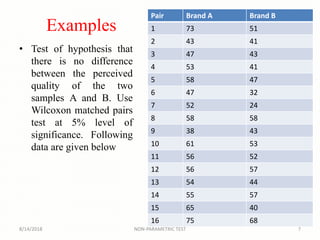 Examples
• Test of hypothesis that
there is no difference
between the perceived
quality of the two
samples A and B. Use
Wilcoxon matched pairs
test at 5% level of
significance. Following
data are given below
8/14/2018 7
Pair Brand A Brand B
1 73 51
2 43 41
3 47 43
4 53 41
5 58 47
6 47 32
7 52 24
8 58 58
9 38 43
10 61 53
11 56 52
12 56 57
13 54 44
14 55 57
15 65 40
16 75 68
NON-PARAMETRIC TEST
 