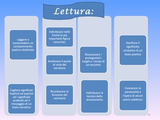 Lettura: 