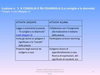 Lezione n.  3  A CUNIGLIA E RA DUANNULA (La coniglia e la donnola) Tempo: 2 ore (Allegato 2) Poseidon 2010-IC Rodari Soveria M.-2°C Sc.Sec.1°gr.Carlopoli-Prof. Butera-Torchia-Sacco ATTIVITA’ DOCENTE ATTIVITA’ ALUNNI Legge e commenta la poesia “A cuniglia e ra dùannula”  (vedi allegato 2) Collaborano con l’insegnante alla traduzione in italiano della poesia Invita gli alunni ai spiegare il significato e la “morale” della poesia Partecipano al brain-storming Propone degli esercizi da svolgere a casa Svolgono lavoro di approfondimento a casa  Ricerca di espressioni, del significato di vocaboli, ecc 
