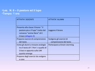 Lez.  N. 6 – Il pastore ed il lupo Tempo: 1 ora ATTIVITA’ DOCENTE ATTIVITA’ ALUNNI Presenta alla classe il brano “ Il pastore pio e il lupo” tratto dal romanzo “anime Nere” di E Criaco  (allegato 4) Leggono il brano Propone esercizi di comprensione del testo Svolgono gli esercizi di comprensione del testo Invita gli alunni a trovare analogie tra il testo di F. Perri  e quello di Criaco e appunta sulla LIM quanto emerge Partecipano al brain storming Propone degli esercizi da svolgere a casa 