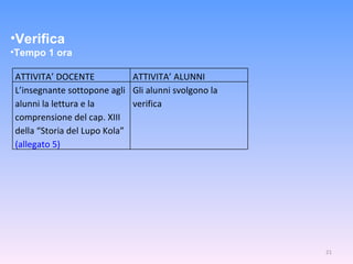 Verifica Tempo 1 ora ATTIVITA’ DOCENTE ATTIVITA’ ALUNNI L’insegnante sottopone agli alunni la lettura e la comprensione del cap. XIII della “Storia del Lupo Kola”  (allegato 5) Gli alunni svolgono la verifica 