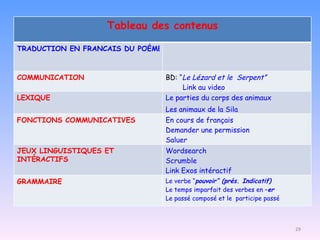 Tableau des contenus TRADUCTION EN FRANCAIS DU POÈME DE V.BUTERA: “A LICERTA E RU CURZUNE” COMMUNICATION BD:  “ Le Lézard et le  Serpent ”           Link au video         LEXIQUE Le parties du corps des animaux        Les animaux de la Sila                    FONCTIONS COMMUNICATIVES En cours de français            Demander une permission  Saluer      JEUX LINGUISTIQUES ET INTÉRACTIFS Wordsearch      Scrumble   Link Exos intéractif                                        GRAMMAIRE Le verbe “ pouvoi r” (prés. Indicatif)           Le temps imparfait des verbes en – er       Le passé composé et le  participe passé    