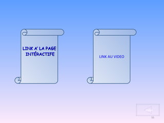 LINK A’ LA PAGE DES EXERCISES   INTÉRACTIFE LINK AU VIDEO index 