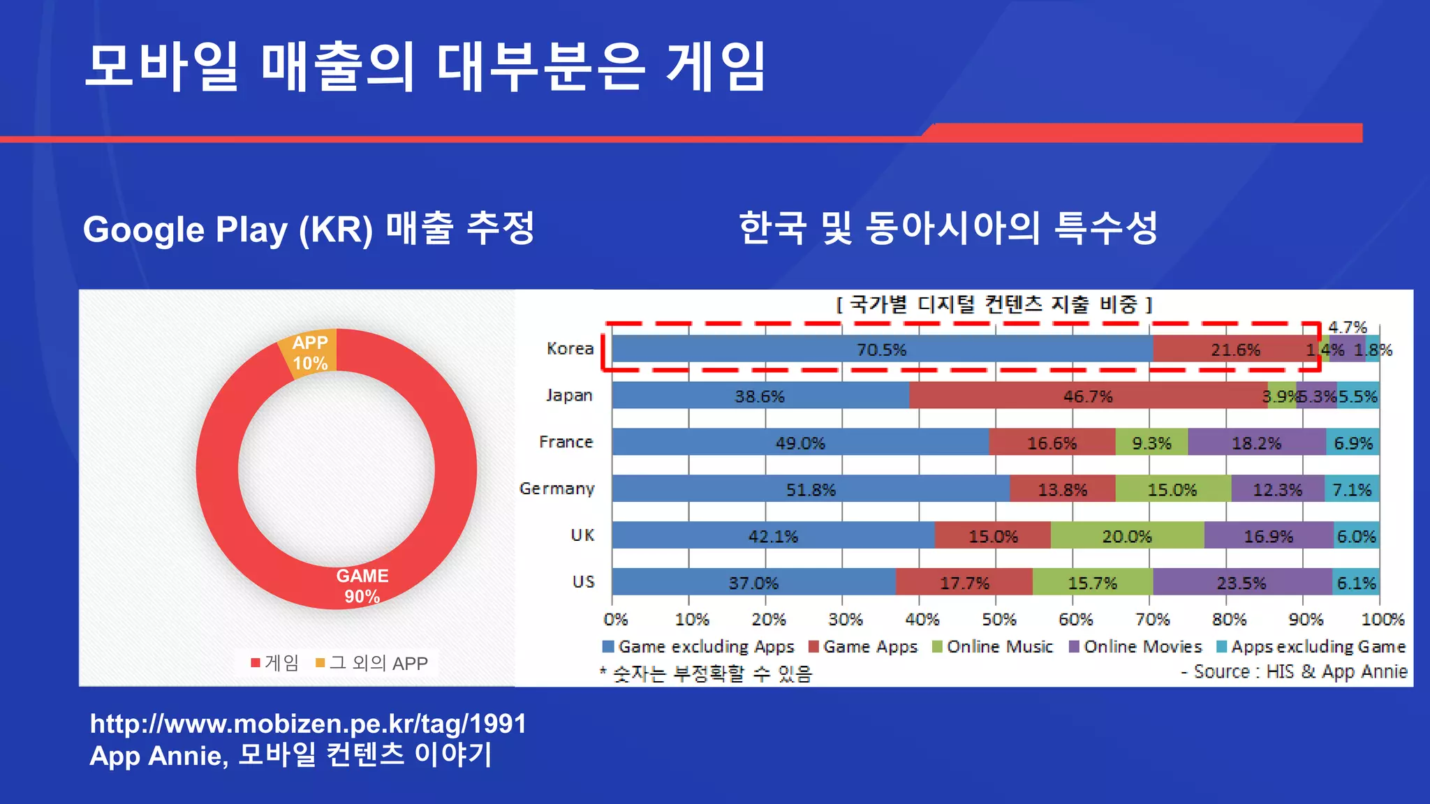 유저 체류 시간 = 소비 가능성
© FLURRY
http://www.flurry.com/
 