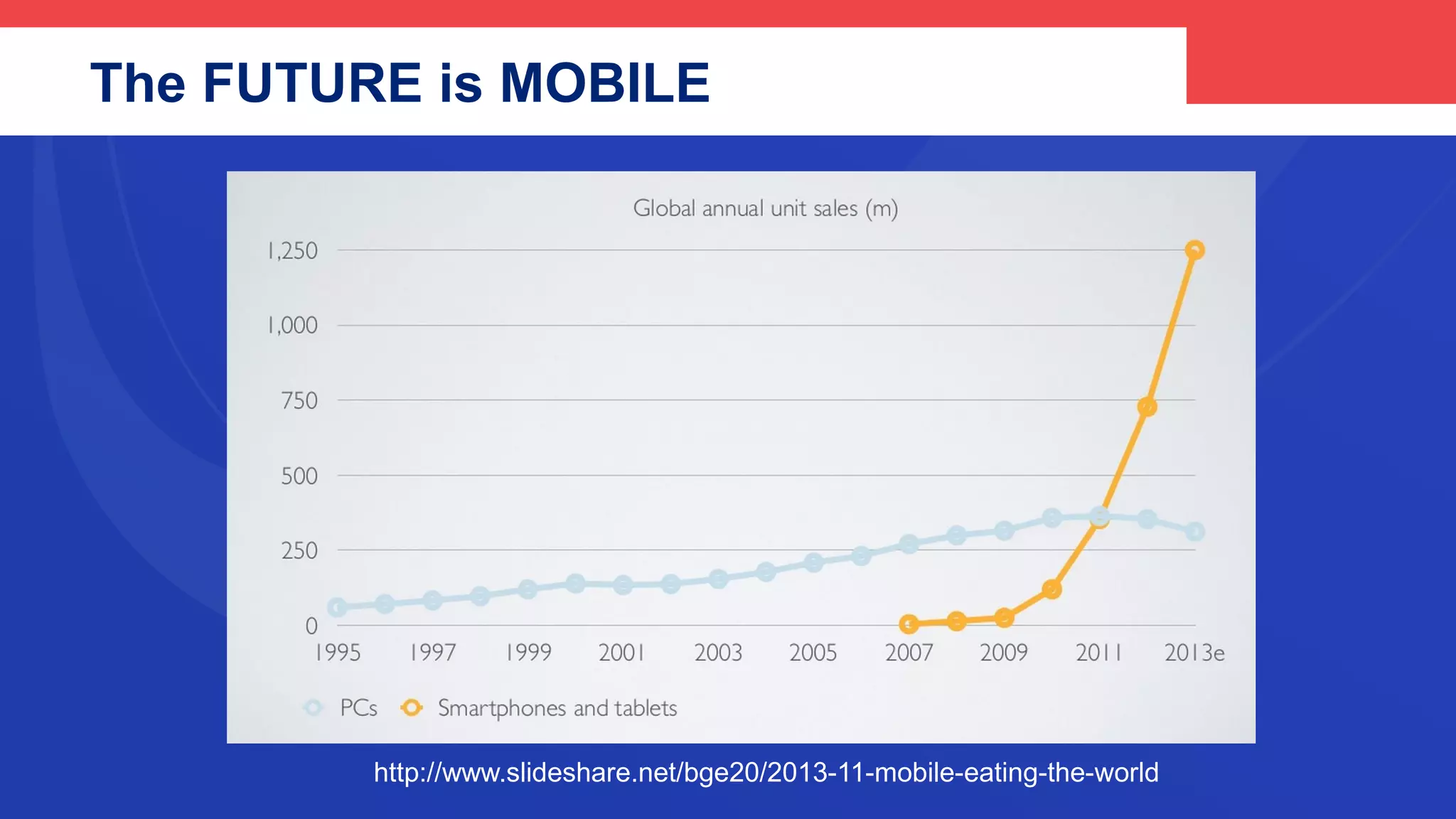 NUMBERS 2013-2014
• 2013년 모바일 앱 매출 160억$ 중 게임 비중 70%
• 안드로이드 하루 150만대 액티베이션!
• LINE 가입자 수 2억  4억 5천만
• LINE 매출 60%는 게임 (순 매출 기준 약 4500억)
• Supercell 밸류 8800억 3조 (SOFTBANK가 51% 인수, $1.53B)
• 선데이토즈 시가총액 4548억 (SMILEGATE가 20% 인수, 1200억)
• 퍼즐앤드래곤즈 2013년 매출 1조 6222억 ($1.5B), 월 매출 최대 1200억
– 겅호 주가는 1년간 40x, 닌텐도 추월. 현재 넥슨의 1.8x
• 슈퍼셀, 2013년 매출 9465억 ($892M) – 직원 132명, 게임 2개
NEWZOO, IHS & App Annie, Statista 2014, Moknol, 각사 IR 자료
 