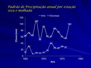 Sobrevivência de plantulas
                                  1977-1969      1974-1977
      100


             90


      ...