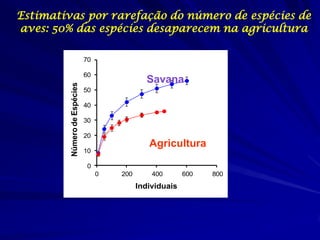Densidade de insetos em savanas e
           agricultura

           b                 Agricultura   Savana
              ...