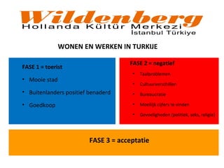WONEN EN WERKEN IN TURKIJE
FASE 2 = negatief
• Taalproblemen
• Cultuurverschillen
• Bureaucratie
• Moeilijk cijfers te vinden
• Gevoeligheden (politiek, seks, religie)
FASE 3 = acceptatie
FASE 1 = toerist
• Mooie stad
• Buitenlanders positief benaderd
• Goedkoop
 