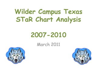 Wilder Campus Texas STaR Chart Analysis2007-2010 March 2011 