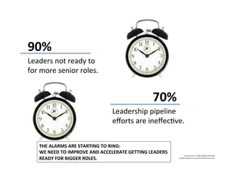 90%	
  
Leaders	
  not	
  ready	
  to	
  
for	
  more	
  senior	
  roles.	
  
	
  	
  	
  	
  	
  	
  	
  	
  	
  	
  	
  	
  	
  70%	
  
Leadership	
  pipeline	
  
eﬀorts	
  are	
  ineﬀecNve.	
  
©	
  2014	
  	
  Kevin	
  	
  D.	
  Wilde	
  All	
  Rights	
  Reserved	
  
Do	
  Not	
  Distribute	
  in	
  Any	
  Form	
  Without	
  Permission	
  
THE	
  ALARMS	
  ARE	
  STARTING	
  TO	
  RING:	
  
WE	
  NEED	
  TO	
  IMPROVE	
  AND	
  ACCELERATE	
  GETTING	
  LEADERS	
  	
  
READY	
  FOR	
  BIGGER	
  ROLES.	
  
 