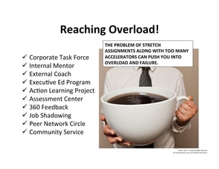 Reaching	
  Overload!	
  
	
  
ü  Corporate	
  Task	
  Force	
  
ü  Internal	
  Mentor	
  
ü  External	
  Coach	
  
ü  ExecuNve	
  Ed	
  Program	
  
ü  AcNon	
  Learning	
  Project	
  
ü  Assessment	
  Center	
  
ü  360	
  Feedback	
  
ü  Job	
  Shadowing	
  
ü  Peer	
  Network	
  Circle	
  
ü  Community	
  Service	
  
©	
  2014	
  	
  Kevin	
  	
  D.	
  Wilde	
  All	
  Rights	
  Reserved	
  
Do	
  Not	
  Distribute	
  in	
  Any	
  Form	
  Without	
  Permission	
  
THE	
  PROBLEM	
  OF	
  STRETCH	
  
ASSIGNMENTS	
  ALONG	
  WITH	
  TOO	
  MANY	
  
ACCELERATORS	
  CAN	
  PUSH	
  YOU	
  INTO	
  
OVERLOAD	
  AND	
  FAILURE.	
  
 