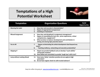 Tempta'ons	
  of	
  a	
  High	
  
Poten'al	
  Worksheet	
  
Keep	
  the	
  coﬀee	
  chat	
  going	
  at:	
  	
  www.kevinwildeonline.com	
  	
  	
  runwilde98@yahoo.com	
  
Tempta'on	
  	
   Organiza'on	
  Ques'ons	
   Build	
  
Opportunity:	
  
-­‐	
  Wearing	
  the	
  Label	
   1.  How	
  clear	
  and	
  accurate	
  in	
  characteris'cs?	
  
2.  Degree	
  of	
  appropriate	
  transparency?	
  
3.  Coaching	
  on	
  Teamwork?	
  
-­‐	
  Missed	
  Assignment	
   4.  How	
  clear	
  and	
  disciplined	
  in	
  assignment	
  management?	
  
5.  Degree	
  of	
  assembling	
  the	
  best	
  mix:	
  	
  prime	
  experiences,	
  cri'cal	
  
competencies,	
  engagement?	
  
6.  What	
  prac'ces	
  to	
  balance	
  development	
  and	
  contribu'on	
  in	
  
'ming	
  and	
  sharing	
  high	
  poten'al	
  talent?	
  
-­‐	
  Yes	
  to	
  All	
   7.  	
  	
  	
  	
  	
  	
  Degree	
  orchestra'ng	
  the	
  whole	
  development	
  deal	
  beyond	
  any	
  
tac'c?	
  
8.  	
  	
  	
  	
  	
  	
  Teaching	
  resiliency,	
  networking	
  and	
  execu've	
  produc'vity?	
  
-­‐	
  Skipping	
  IT	
   9.  Degree	
  we	
  provide	
  feedback	
  early	
  to	
  develop	
  “coach-­‐ability”	
  
and	
  growth	
  mindset?	
  
10.  How	
  skilled	
  and	
  commiped	
  to	
  provide	
  ‘tough	
  love’	
  with	
  trust?	
  
-­‐	
  Jump	
  without	
  Looking	
  Ahead	
   11.  How	
  many	
  ‘s'cky’	
  reten'on	
  prac'ces	
  do	
  we	
  apply	
  to	
  high	
  
poten'als?	
  
12.  Do	
  we	
  have	
  regular	
  check-­‐ins	
  with	
  trusted	
  advisors?	
  
©	
  2014	
  	
  Kevin	
  	
  D.	
  Wilde	
  All	
  Rights	
  Reserved	
  
Do	
  Not	
  Distribute	
  in	
  Any	
  Form	
  Without	
  Permission	
  
 