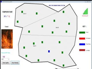 Wildfire Control System Wild fire monitoring system | PPTX