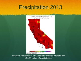 Precipitation 2013

Between January and June the state received a record low
of 4.58 inches of precipitation.

 