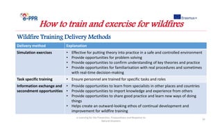 Delivery method Explanation
Simulation exercises • Effective for putting theory into practice in a safe and controlled environment
• Provide opportunities for problem solving
• Provide opportunities to confirm understanding of key theories and practice
• Provide opportunities for familiarisation with real procedures and sometimes
with real-time decision-making
Task specific training • Ensure personnel are trained for specific tasks and roles
Information exchange and
secondment opportunities
• Provide opportunities to learn from specialists in other places and countries
• Provide opportunities to import knowledge and experience from others
• Provide opportunities to share good practice and learn new ways of doing
things
• Helps create an outward-looking ethos of continual development and
improvement for wildfire training
e-Learning for the Prevention, Preparedness and Response to
Natural Disasters
35
How to train and exercise for wildfires
Wildfire Training Delivery Methods
 